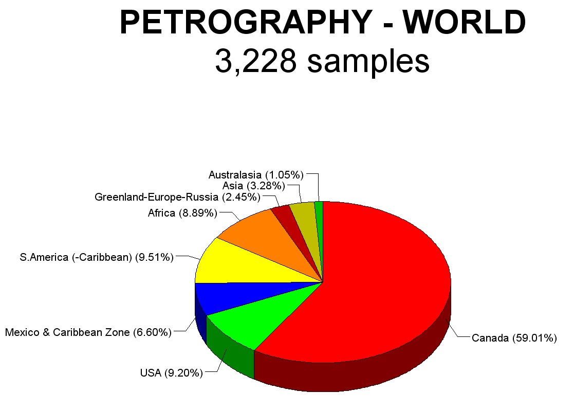 World petrography [80 kb]